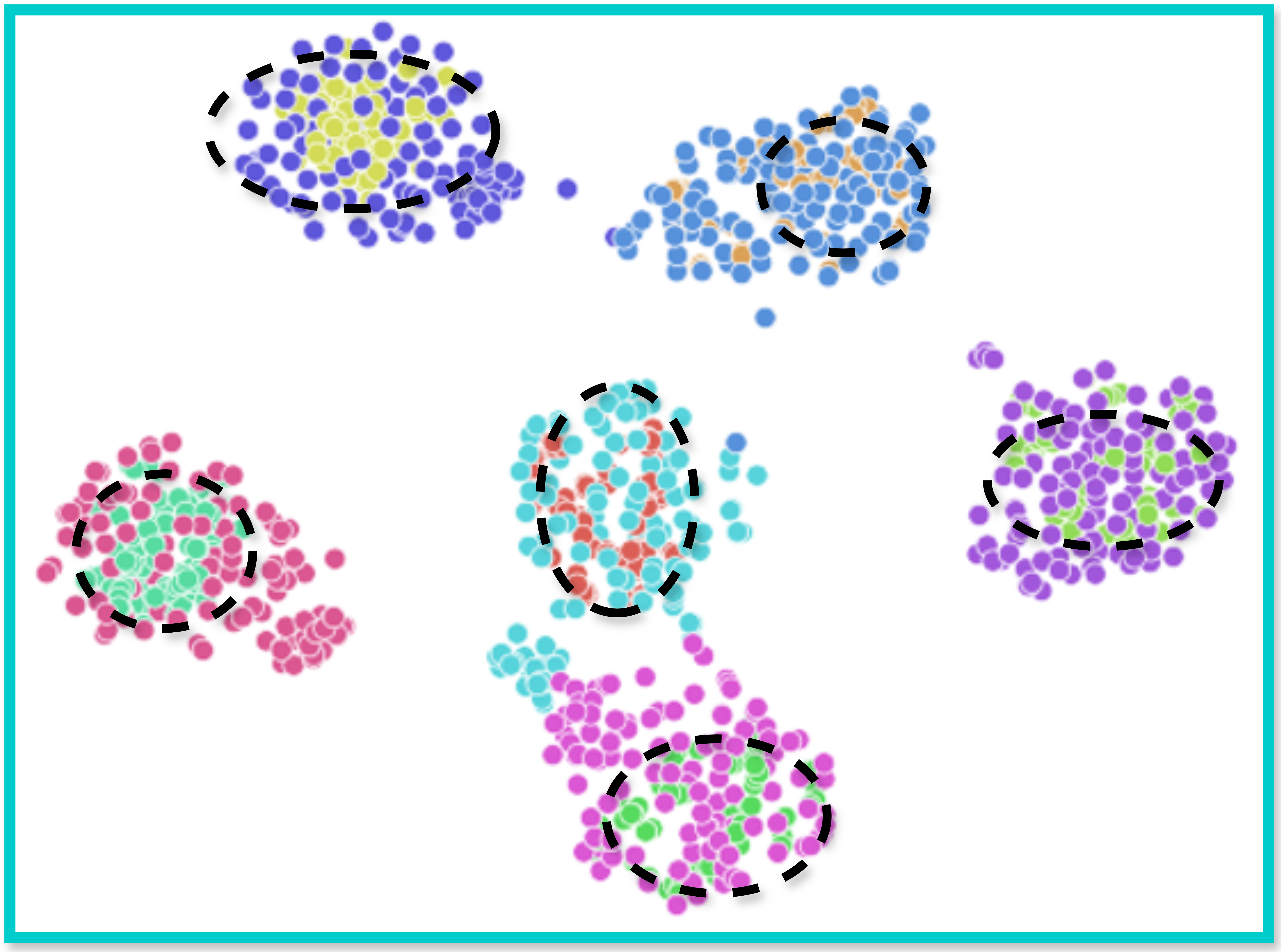 t-SNE: real vs synthetic for known IDs
