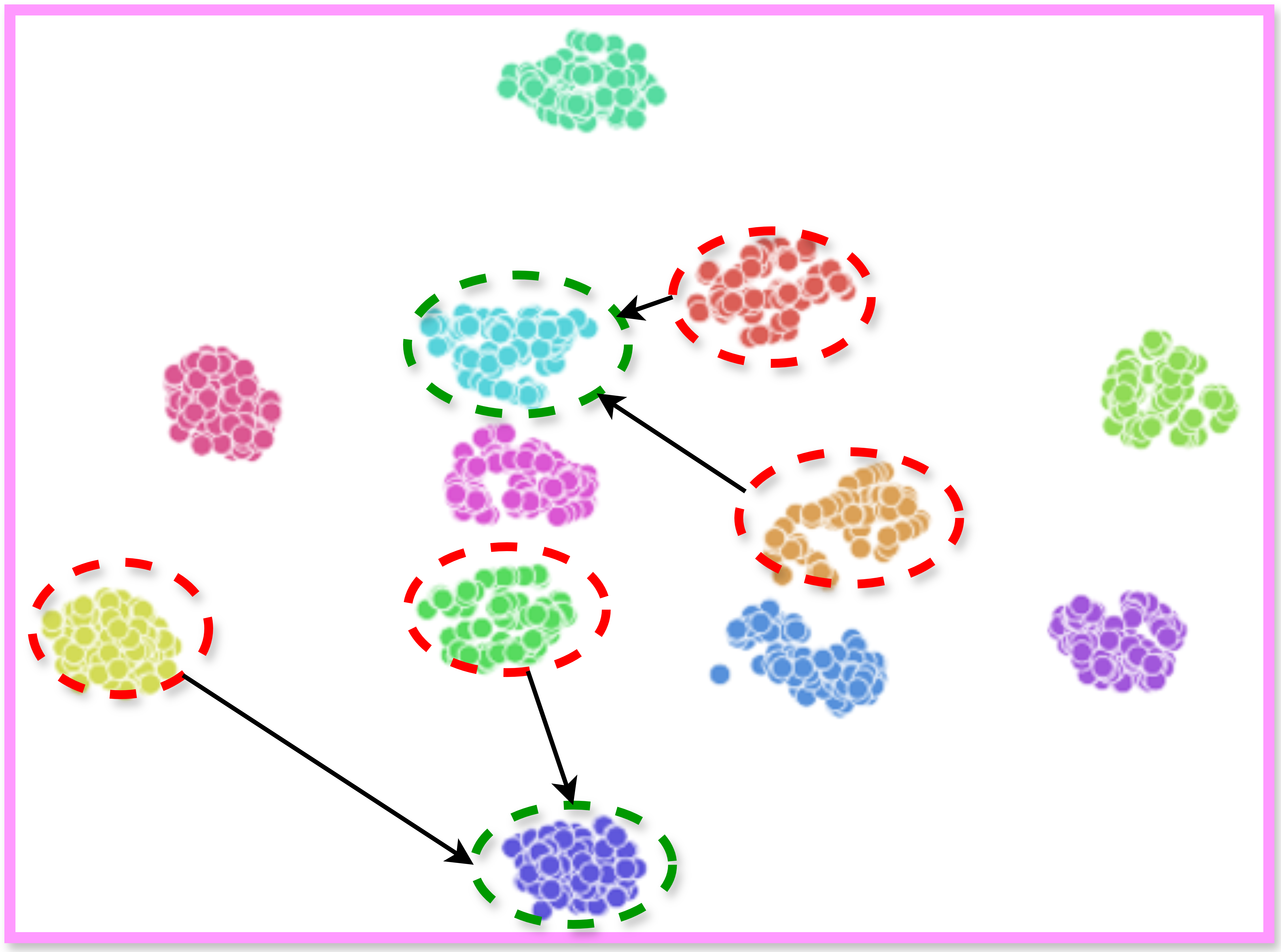 t-SNE: known vs novel IDs