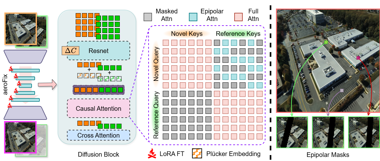 aeroFix block diagram